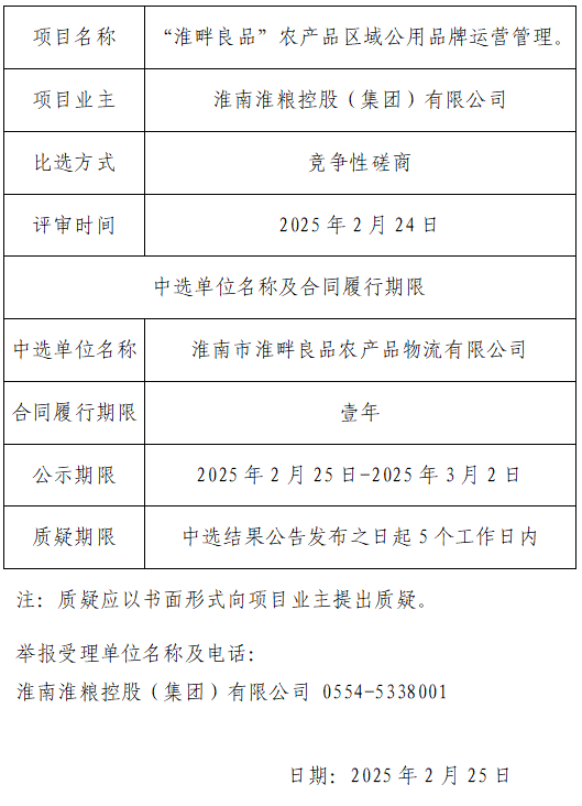 “淮畔良品”農產品區(qū)域公用品牌運營管理比選結果公告