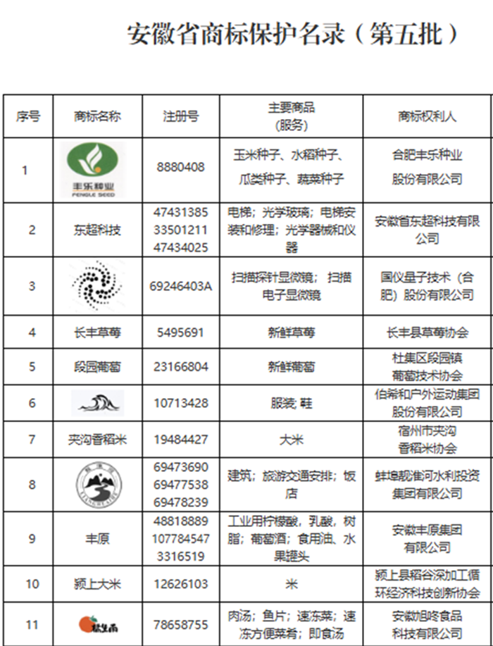 “橘生南”榮膺省級(jí)保護(hù)商標(biāo)，品牌發(fā)展再譜新篇